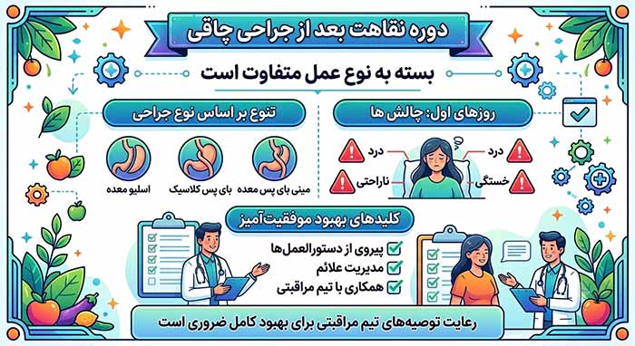 ریکاوری بعد از جراحی کاهش وزن 6