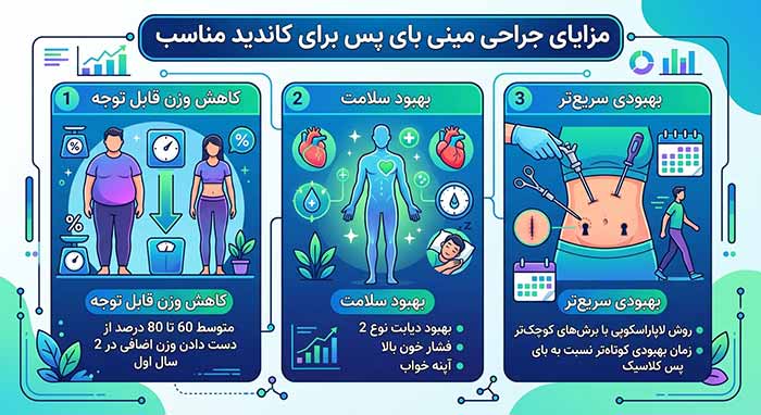 کاندید مناسب مینی بای پس 6