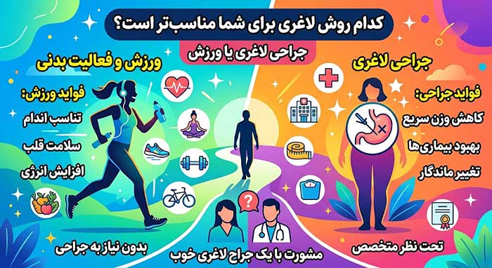 جراحی لاغری بهتر است یا ورزش 5