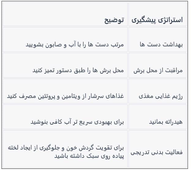 عفونت پس از جراحی چاقی 2