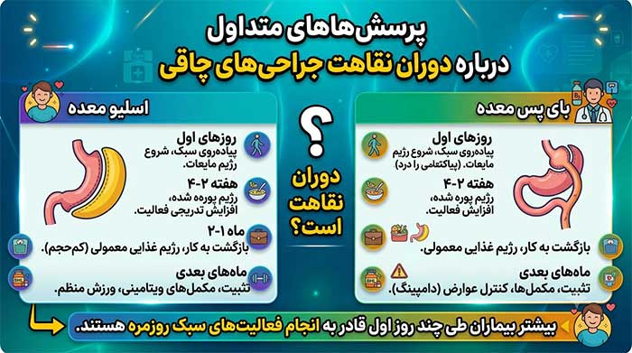 سوالات شما درباره اسلیو و بای پس معده 1