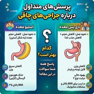 سوالات شما درباره اسلیو و بای پس معده