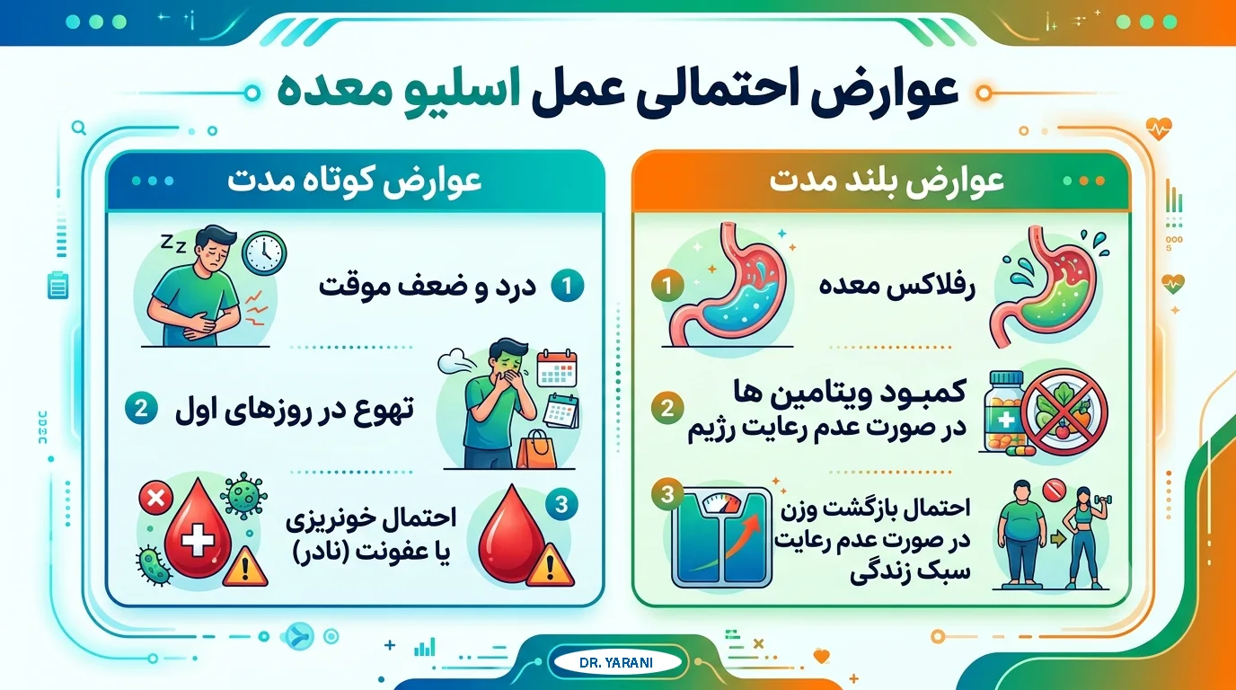 عوارض احتمالی عمل اسلیو معده